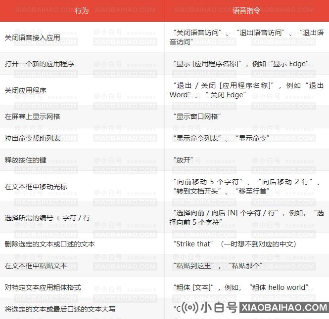 Windows11周五发布了最新补丁KB5021304！(12月16日)-小白号