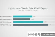 实测显示,M2芯片MacBook Pro 256GB硬盘确实变慢了。_小白号