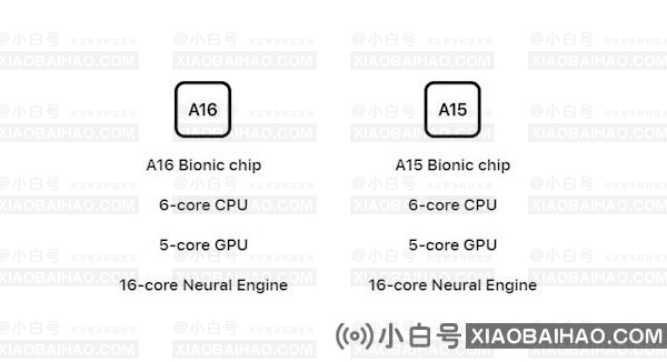 苹果A16 Bionic神经引擎与GPU核心数都与A15一样