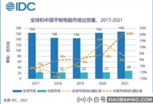 苹果才是王道!2021年,中国平板电脑出货量达到7年来最高增速。_小白号