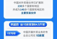 8盘看到中国对外贸易的8个大型飞跃(中国的外贸趋势)_小白号