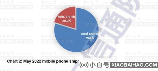 五月国内市场iPhone出货量上升