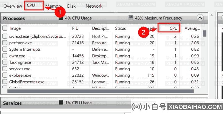 怎么检查Win11中哪些进程占用更多CPU？