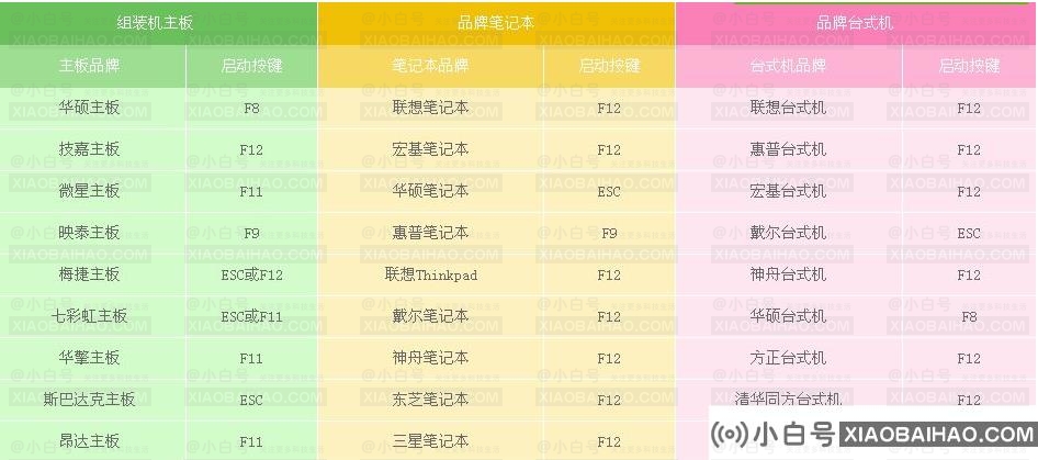 如何设置windows10光盘引导系统(win10光盘引导)-小白号