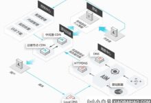 闲置宽带能换钱吗?P2P、无线宝、生钱宝靠谱吗?_小白号