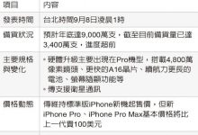 iPhone 14个系列高级长筒袜是在3400万台的_小白号