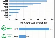 中国有超过18,000种ROHS符合评估信息(您需要哪些产品才有资格获得中国的ROH)?_小白号