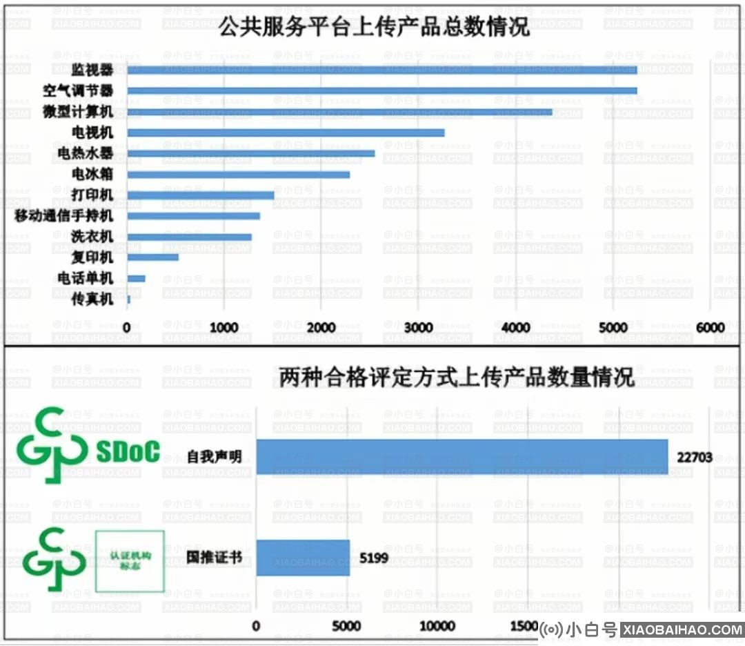 中国有超过18,000种ROHS符合评估信息（您需要哪些产品才有资格获得中国的ROH）？插图
