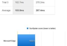Edge Chrome谁更厉害?Edge浏览器vs chrome_小白号
