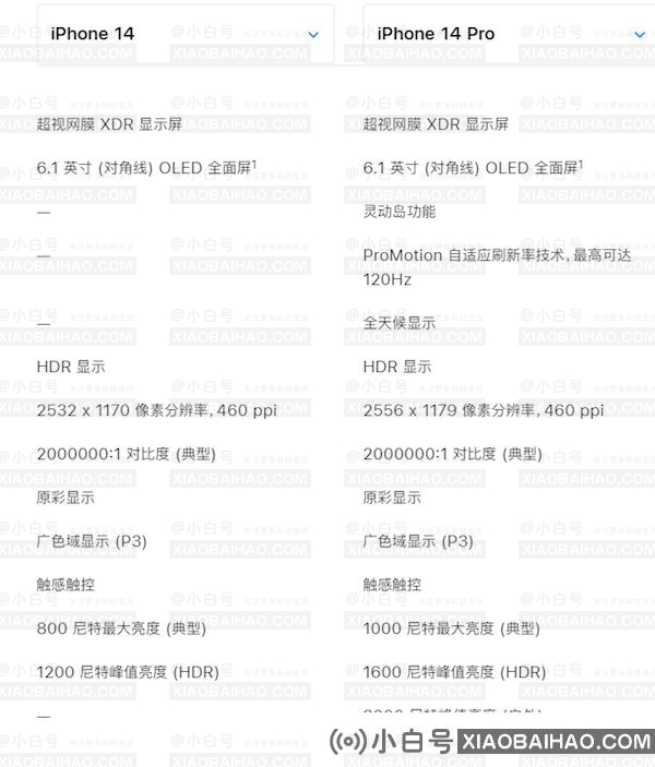 价格差了2000元的iPhone 14和iPhone 14 Pro有何区别？