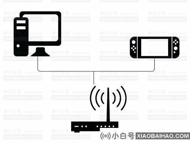 如何在电视上筛选腾讯课堂(两种方法)(如何在电视上筛选腾讯课堂)-小白号