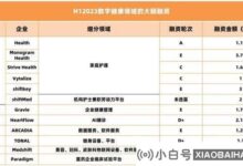 美国的Internet plus已经“狂飙”了半年,投资人都在追逐这三个风口。_小白号