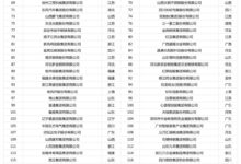 “2023年中国制造业综合实力200强”榜单发布。_小白号