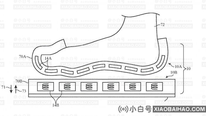 苹果研究“力反馈袜”或成为整个苹果AR体验的关键技术。-小白号