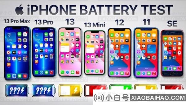 iPhone 13系列续航测试：最大的续航最长 近10个小时