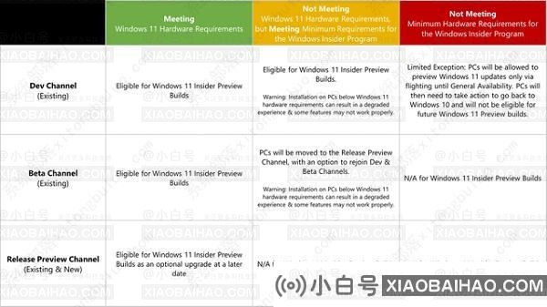 win11 release preview是什么意思？win11release preview频道详细介绍