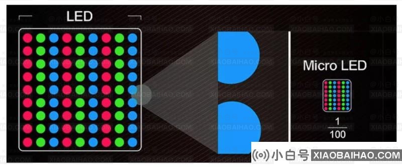 取代有机发光二极管:苹果解决microLED屏幕生产问题，质量控制更好-小白号