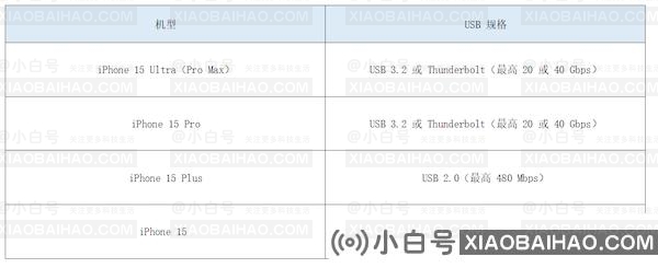 又一款苹果 iPhone 15 机型现身监管机构