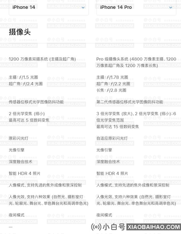 价格差了2000元的iPhone 14和iPhone 14 Pro有何区别？