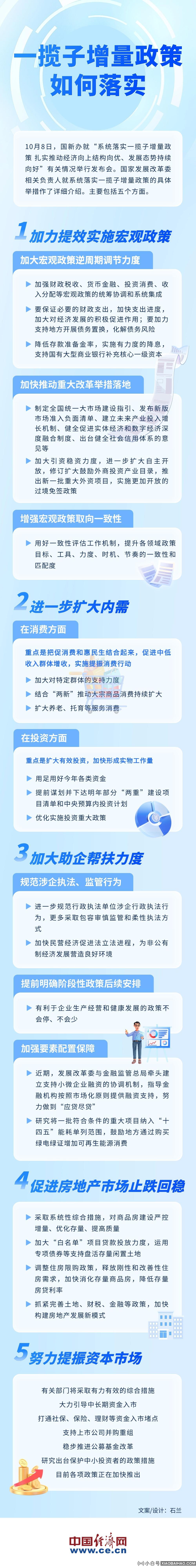如何实施包括房地产和股票市场在内的增量政策套餐插图