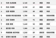 福布斯2025富列表已发布!   麝香再次到达顶端_小白号