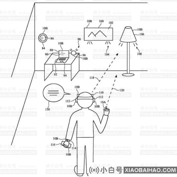 苹果为智能戒指申请了专利：手势 +语音等。-小白号