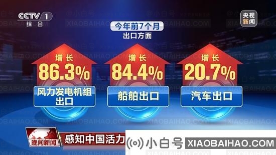 中国的经济揭示了最新的“答题纸”，并解释了笔录。关键字是“增长”！插图1