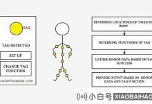 苹果已获得技术专利:通过AIRTAG监视用户健康和活动数据_小白号