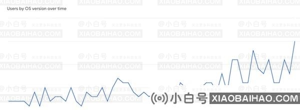 苹果的开源库现在也有iOS 17的痕迹了。-小白号