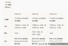 win10和win7系统的配置要求是什么?win10系统配置参数介绍(Win10系统配置要求)_小白号