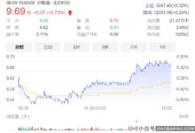 工业富联:上半年公司营业收入2252.6亿元,同比增长14.91%。_小白号