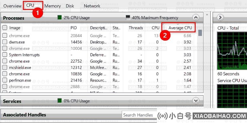 怎么检查Win11中哪些进程占用更多CPU？