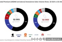 2022年第一季度,苹果占据62%的高端手机市场份额:iPhone 13功勋。_小白号