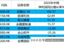 白蓉云的智能分析和运营业务增长46%,SaaS的增长最快。_小白号