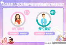发布携程2022七夕旅游数据:广州北部-成都是海南、云南承包浪漫之旅的消费主力。_小白号