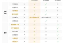wps会员一个月多少钱(wps会员一个月很多钱)_小白号