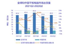 IDC:第二季度中国平板电脑市场出货量约729万台,同比增长1.9%。_小白号