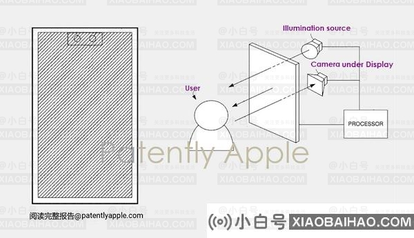 苹果获得屏下 Face ID 新专利，有多种设计方案