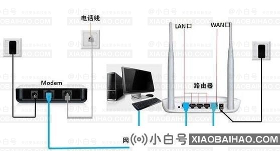 如何设置网络路由器？分享Netgear路由器设置的步骤(Netgear路由器设置)-小白号